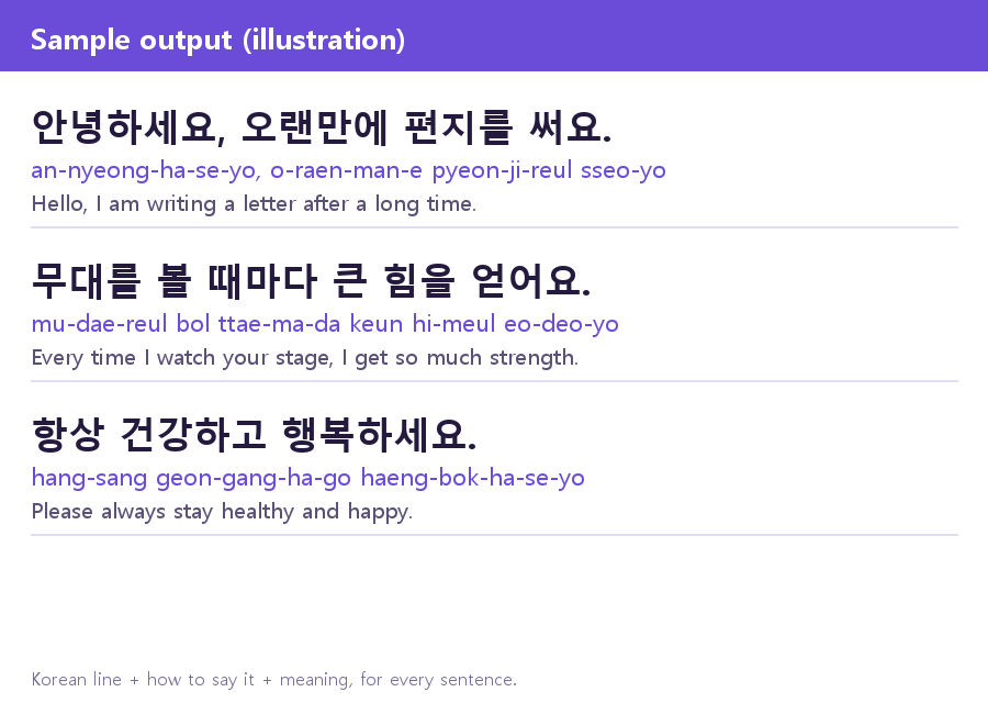 Sample HanLetter output: a Korean sentence, how to say it, and its meaning, repeated for each line of the letter