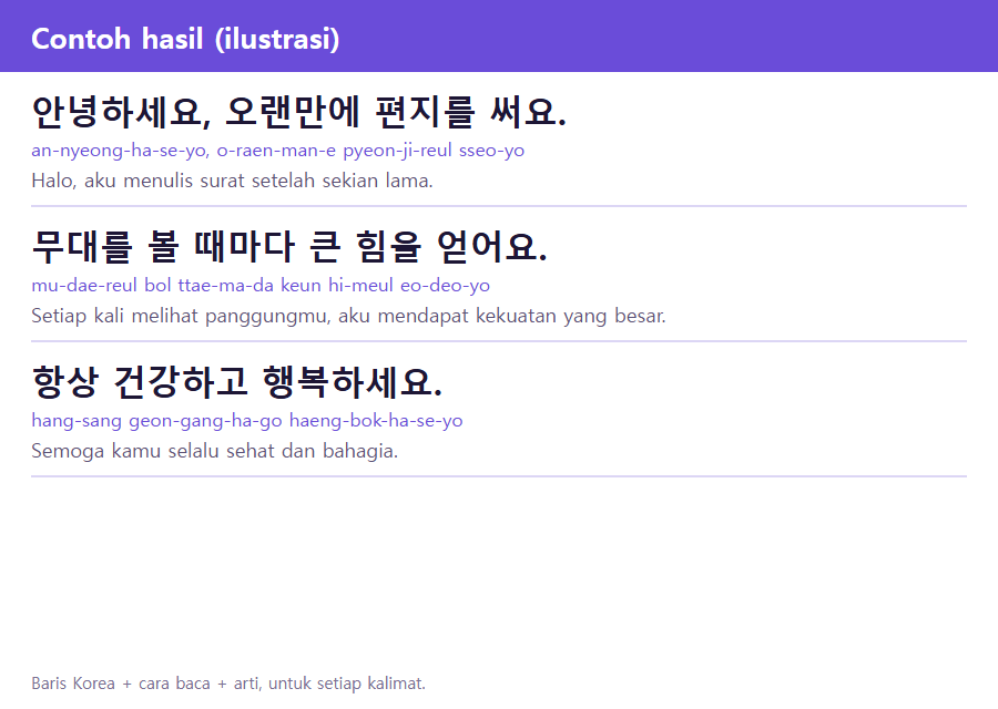 Contoh hasil HanLetter: satu kalimat bahasa Korea, cara membacanya, dan artinya, diulang untuk setiap baris surat